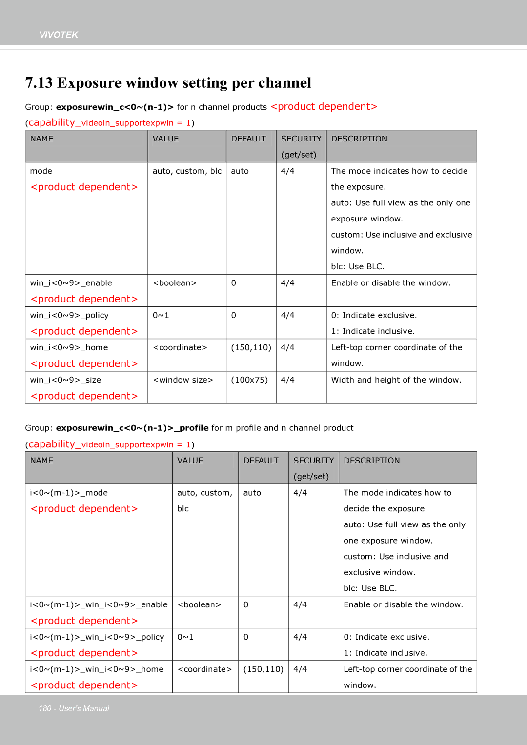 Vivotek SF8174 user manual Exposure window setting per channel, Product dependent 