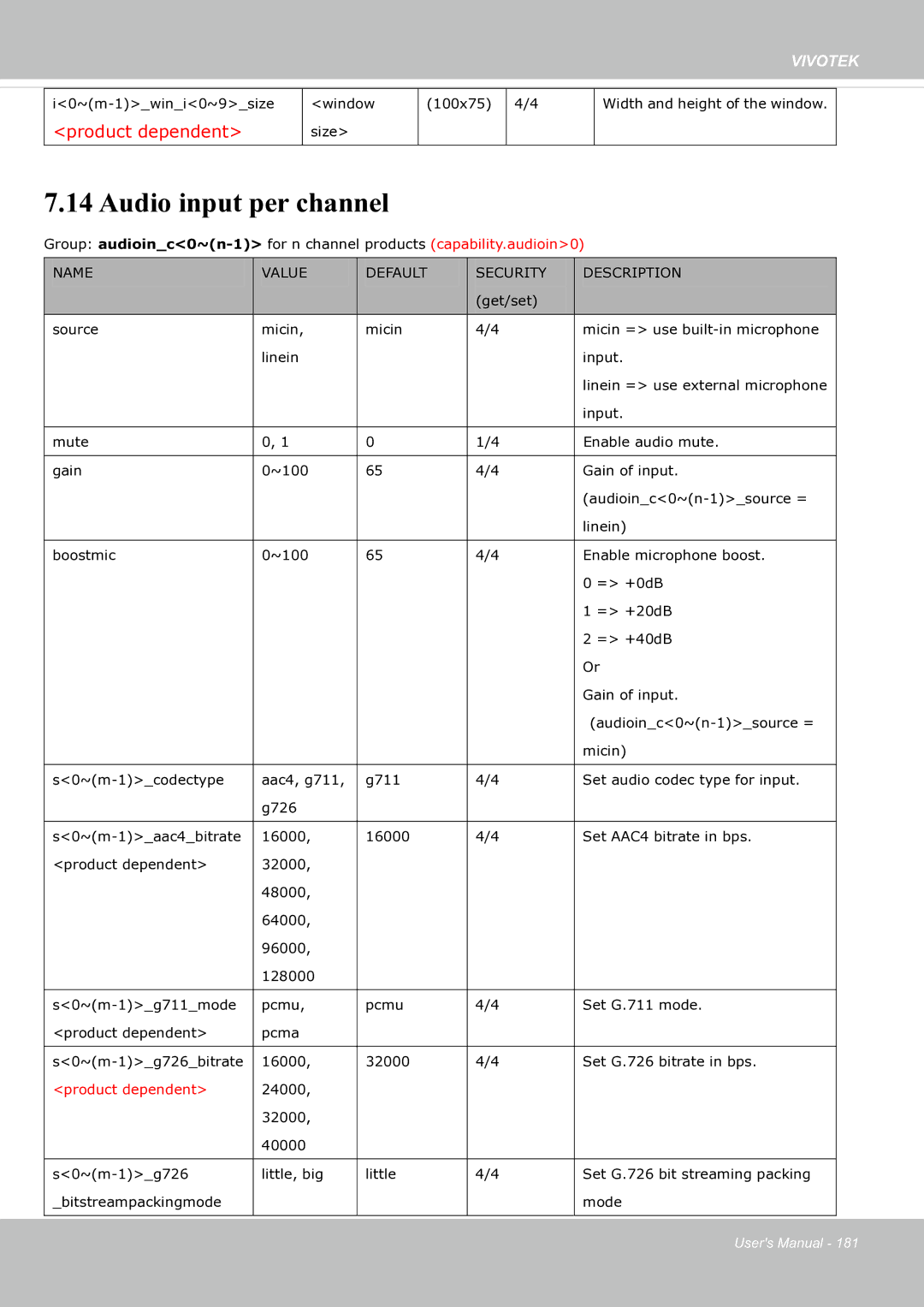 Vivotek SF8174 user manual Audio input per channel, Product dependent 