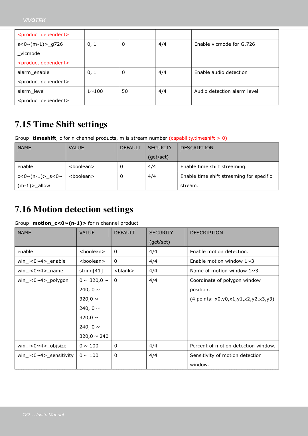 Vivotek SF8174 user manual Time Shift settings, Motion detection settings 