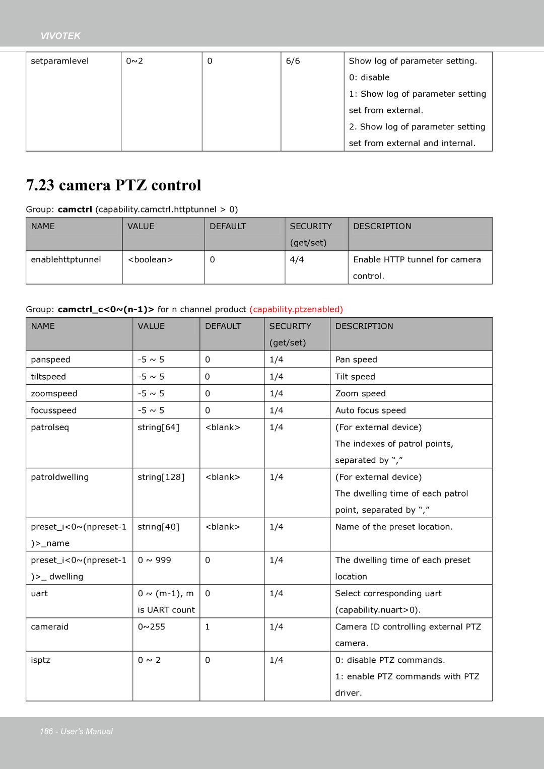 Vivotek SF8174 user manual Camera PTZ control 