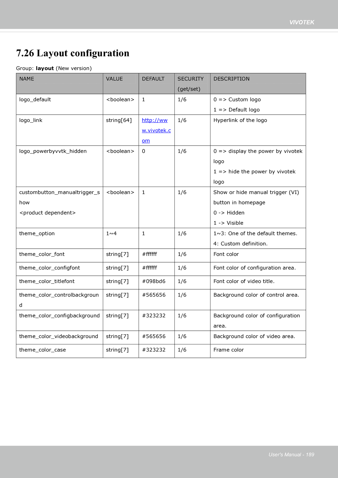 Vivotek SF8174 user manual Layout configuration, Vivotek.c 