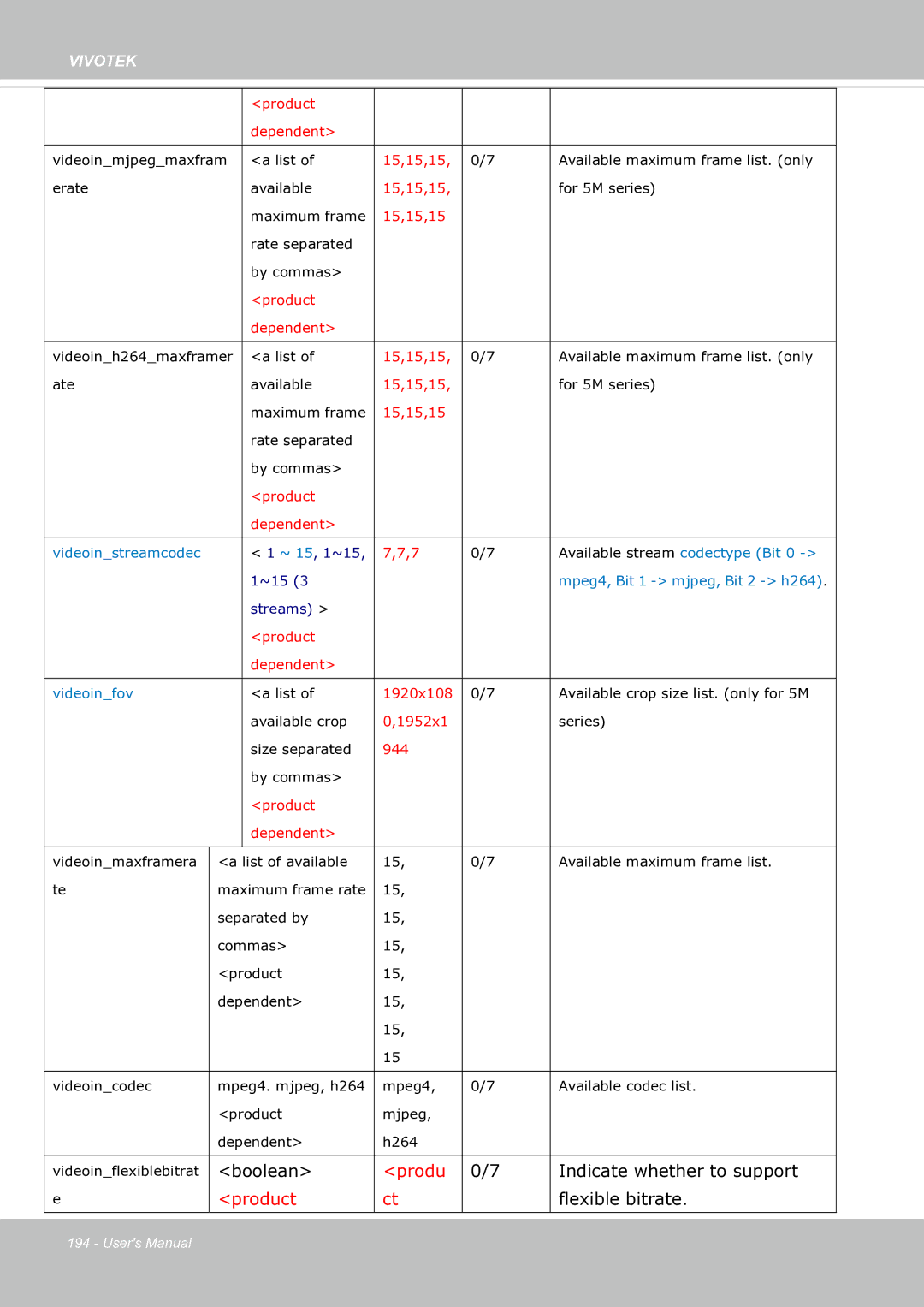 Vivotek SF8174 user manual Produ 