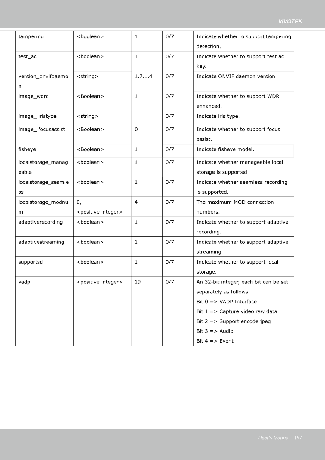 Vivotek SF8174 user manual Tampering Boolean 