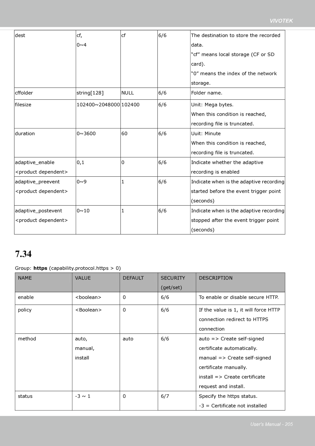 Vivotek SF8174 user manual Folder name Filesize 