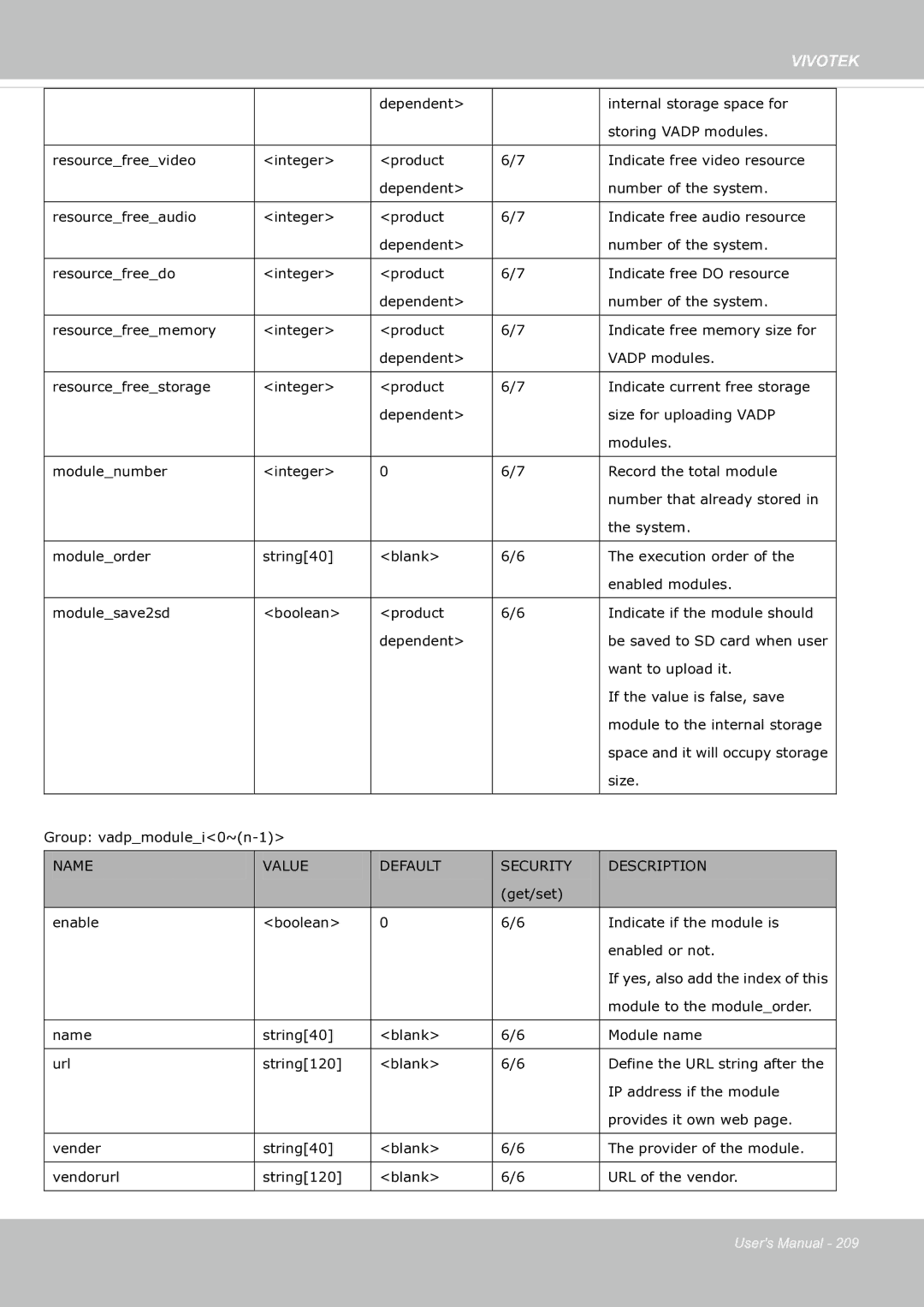 Vivotek SF8174 user manual Size Group vadpmodulei0~n-1 