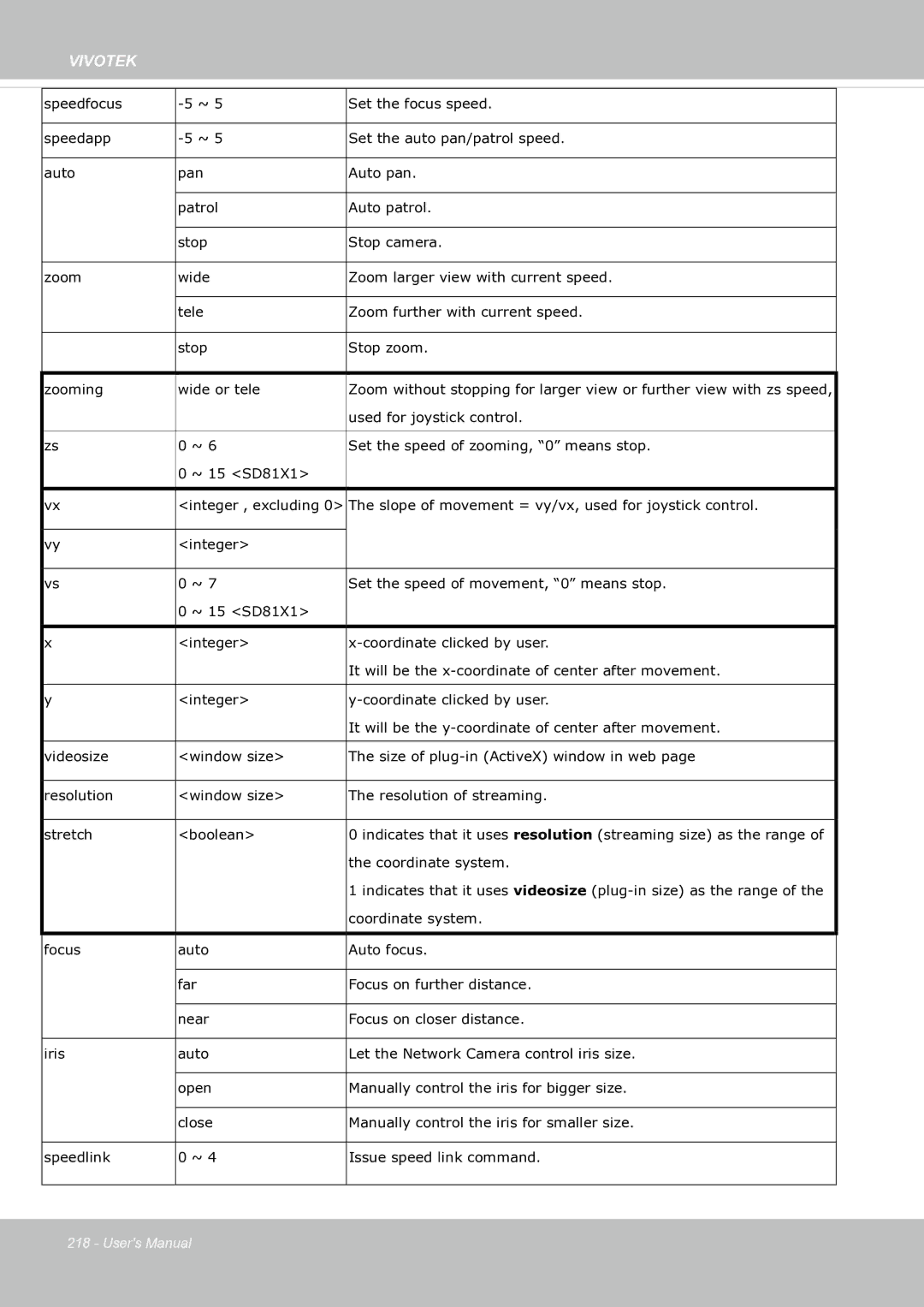 Vivotek SF8174 user manual Used for joystick control 