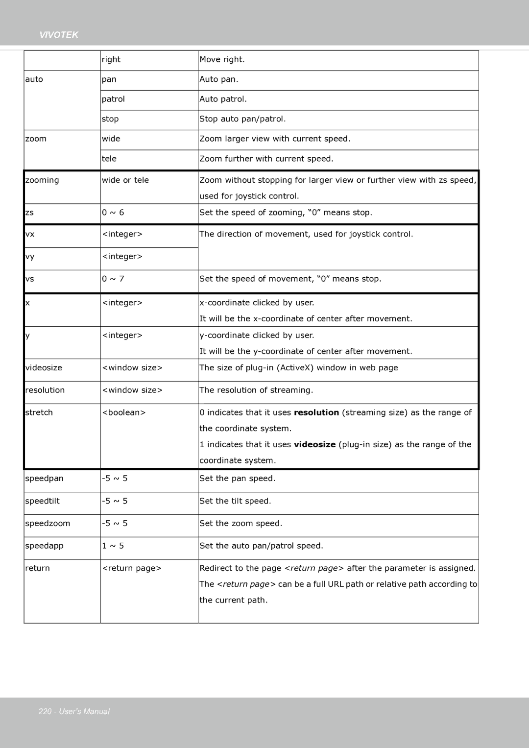 Vivotek SF8174 user manual Current path 