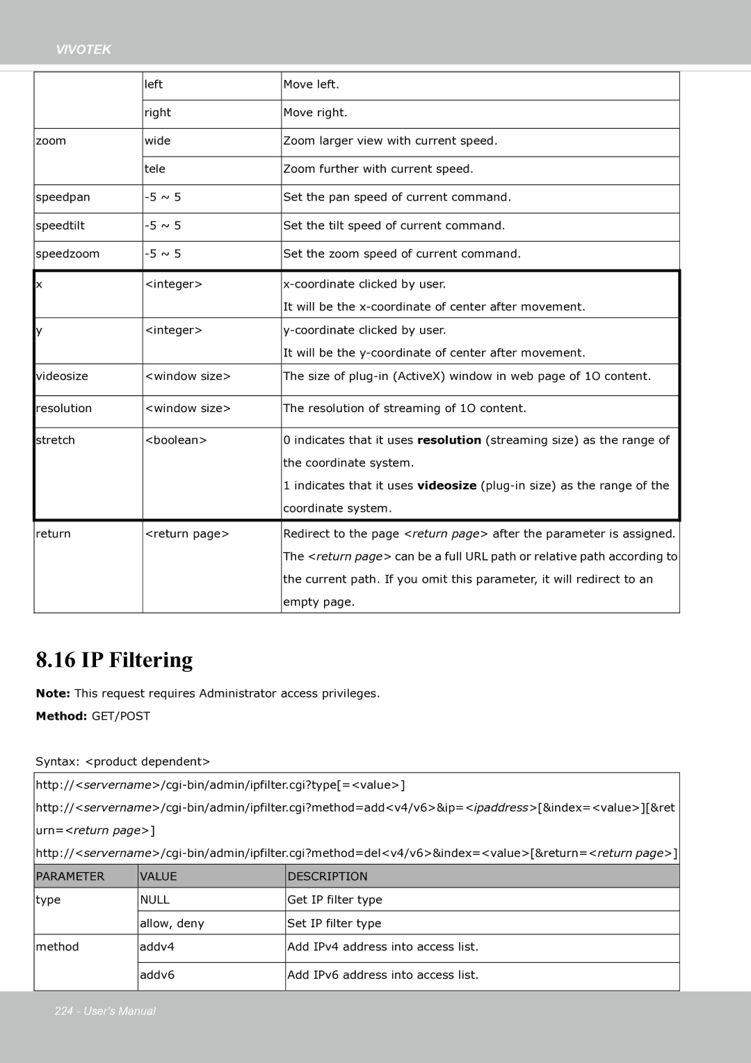 Vivotek SF8174 user manual IP Filtering 