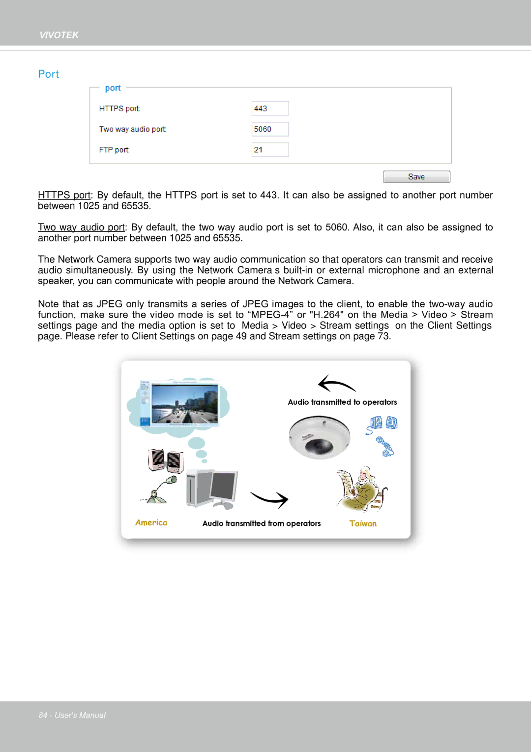 Vivotek SF8174 user manual Port, America 