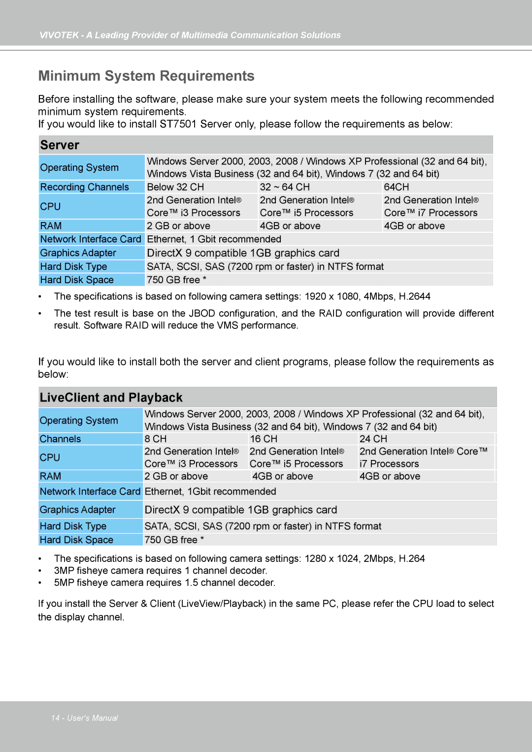 Vivotek st501 user manual Minimum System Requirements, DirectX 9 compatible 1GB graphics card 