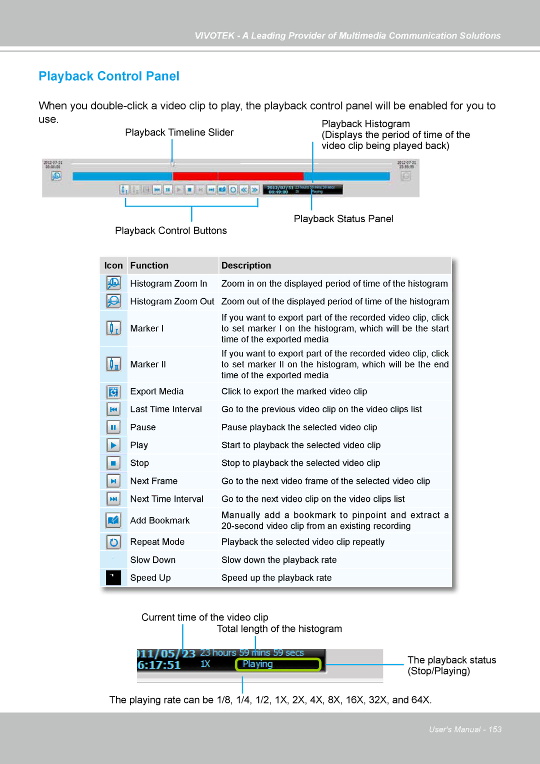 Vivotek st501 user manual Playback Control Panel 