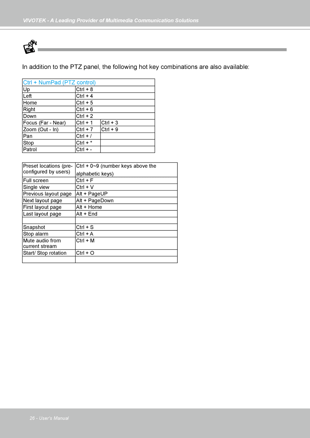 Vivotek st501 user manual Ctrl + NumPad PTZ control 