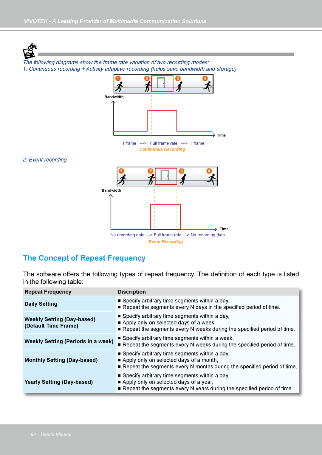 Vivotek st501 user manual Concept of Repeat Frequency, Yearly Setting Day-based 