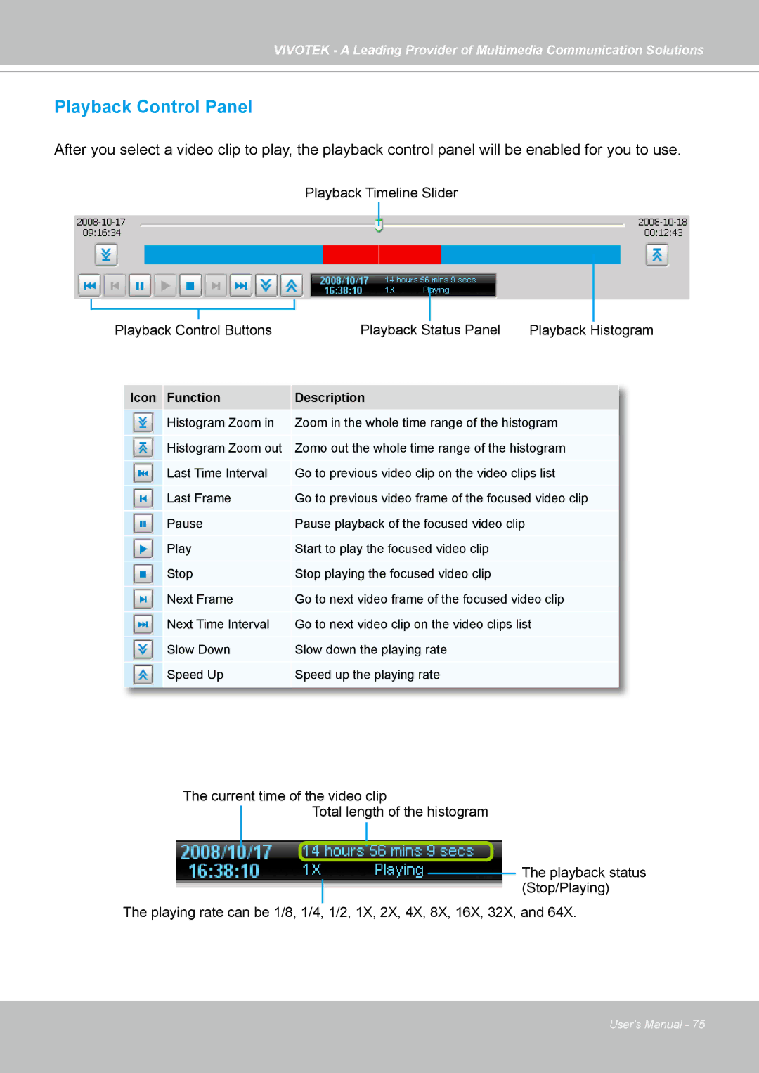 Vivotek ST7501 manual Playback Control Panel, Histogram 