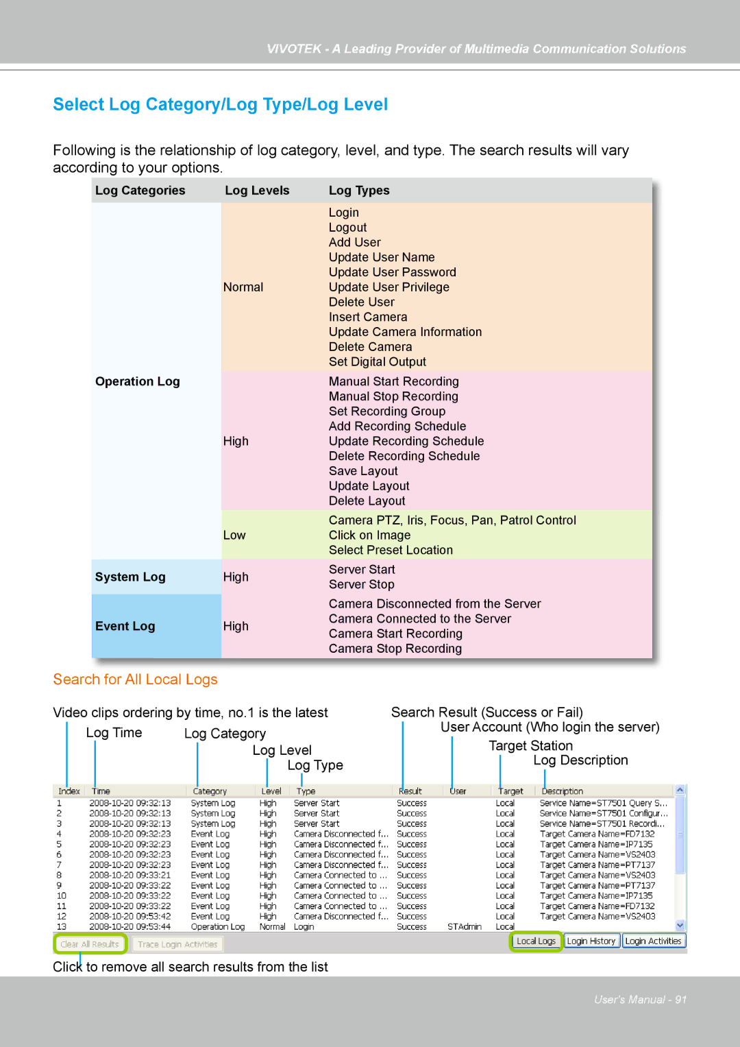 Vivotek ST7501 manual Select Log Category/Log Type/Log Level, Search for All Local Logs 