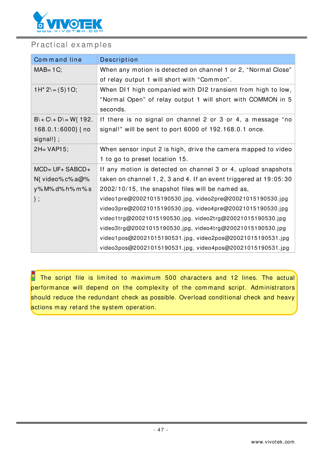 Vivotek VS2403 manual Practical examples, Command line Description 