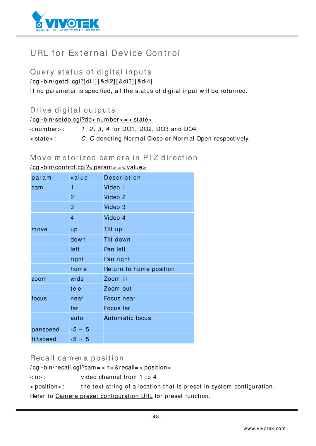 Vivotek VS2403 manual URL for External Device Control, Query status of digital inputs, Drive digital outputs 