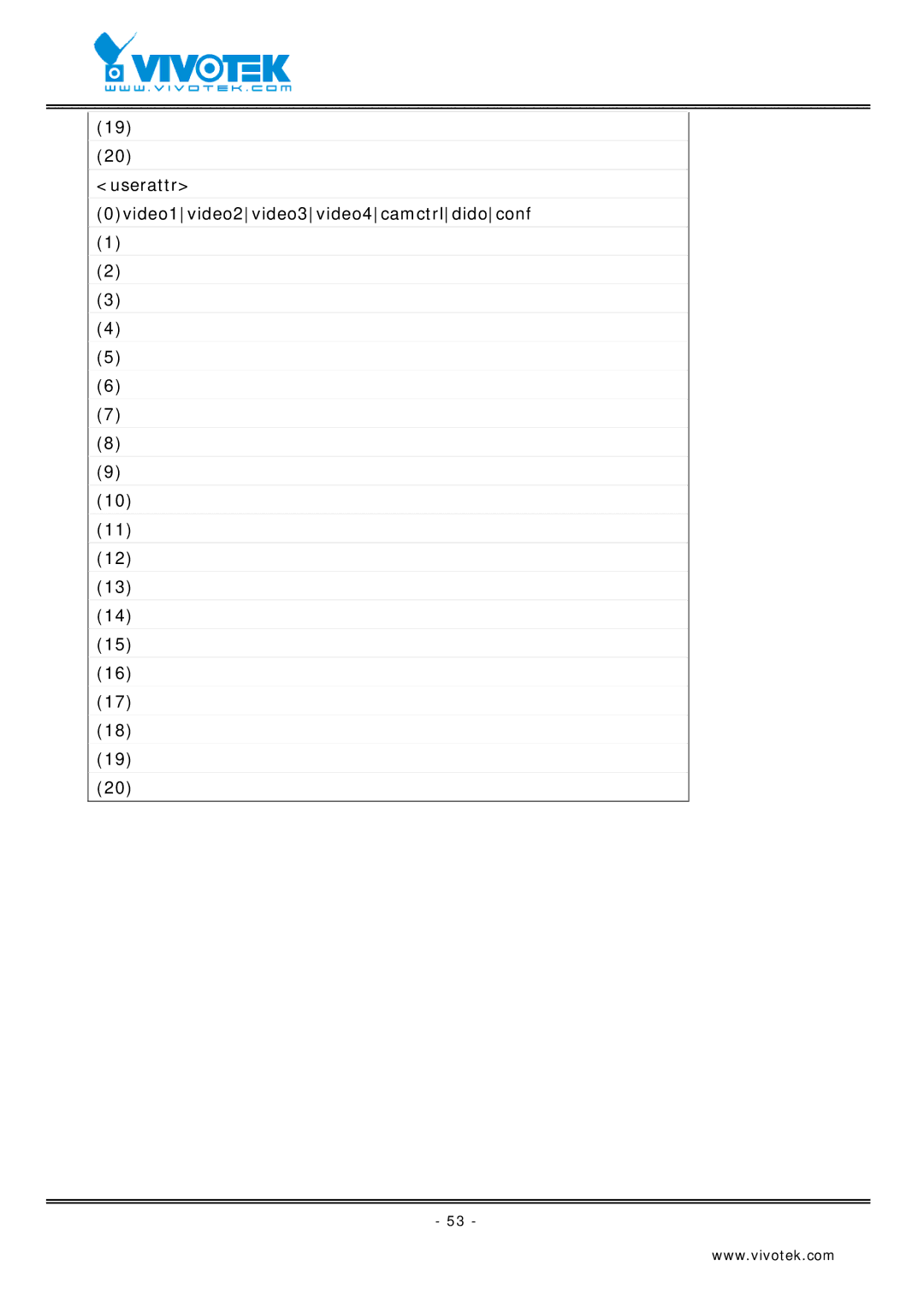 Vivotek VS2403 manual Userattr 0video1video2video3video4camctrldidoconf 