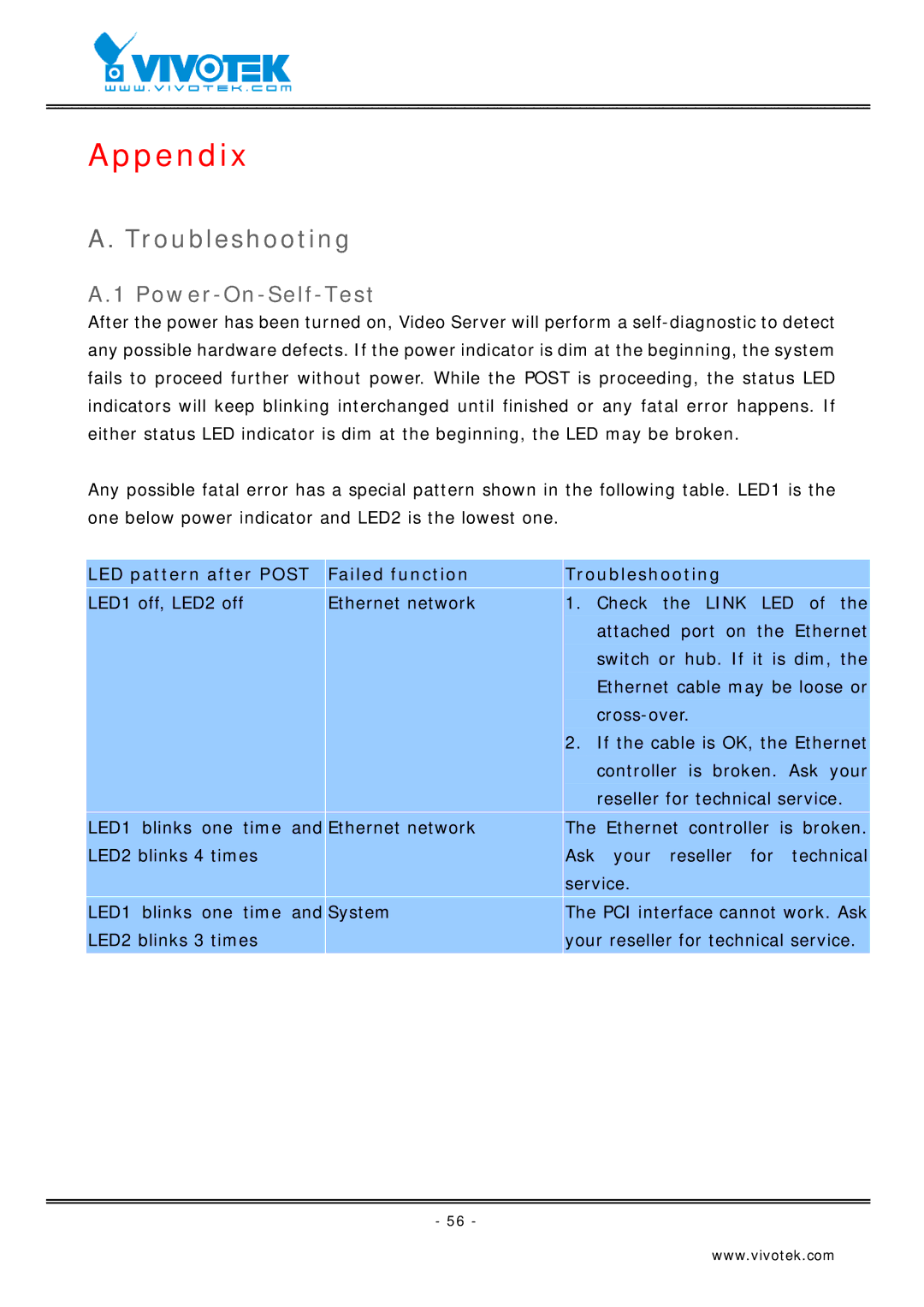 Vivotek VS2403 manual Appendix, Power-On-Self-Test, LED pattern after Post Failed function Troubleshooting 