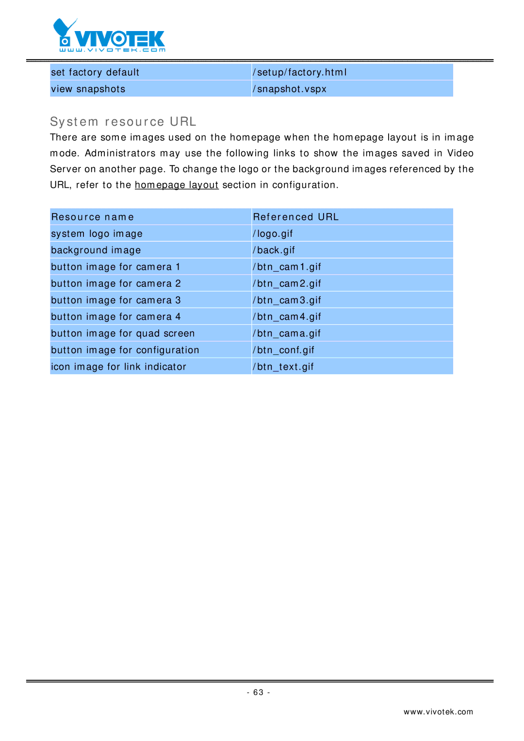 Vivotek VS2403 manual System resource URL, Resource name Referenced URL 