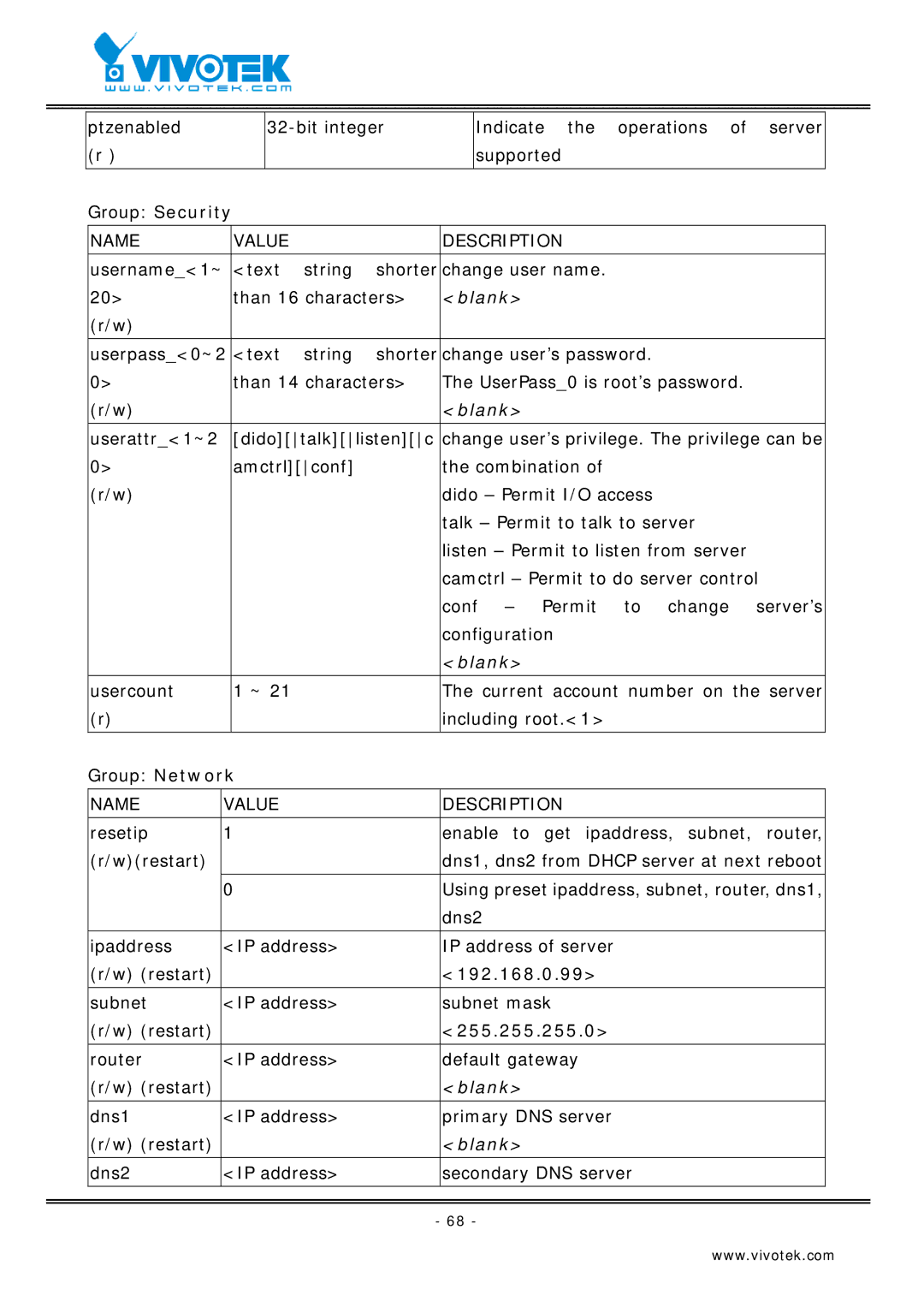 Vivotek VS2403 manual Group Security, 192.168.0.99, 255.255.255.0 