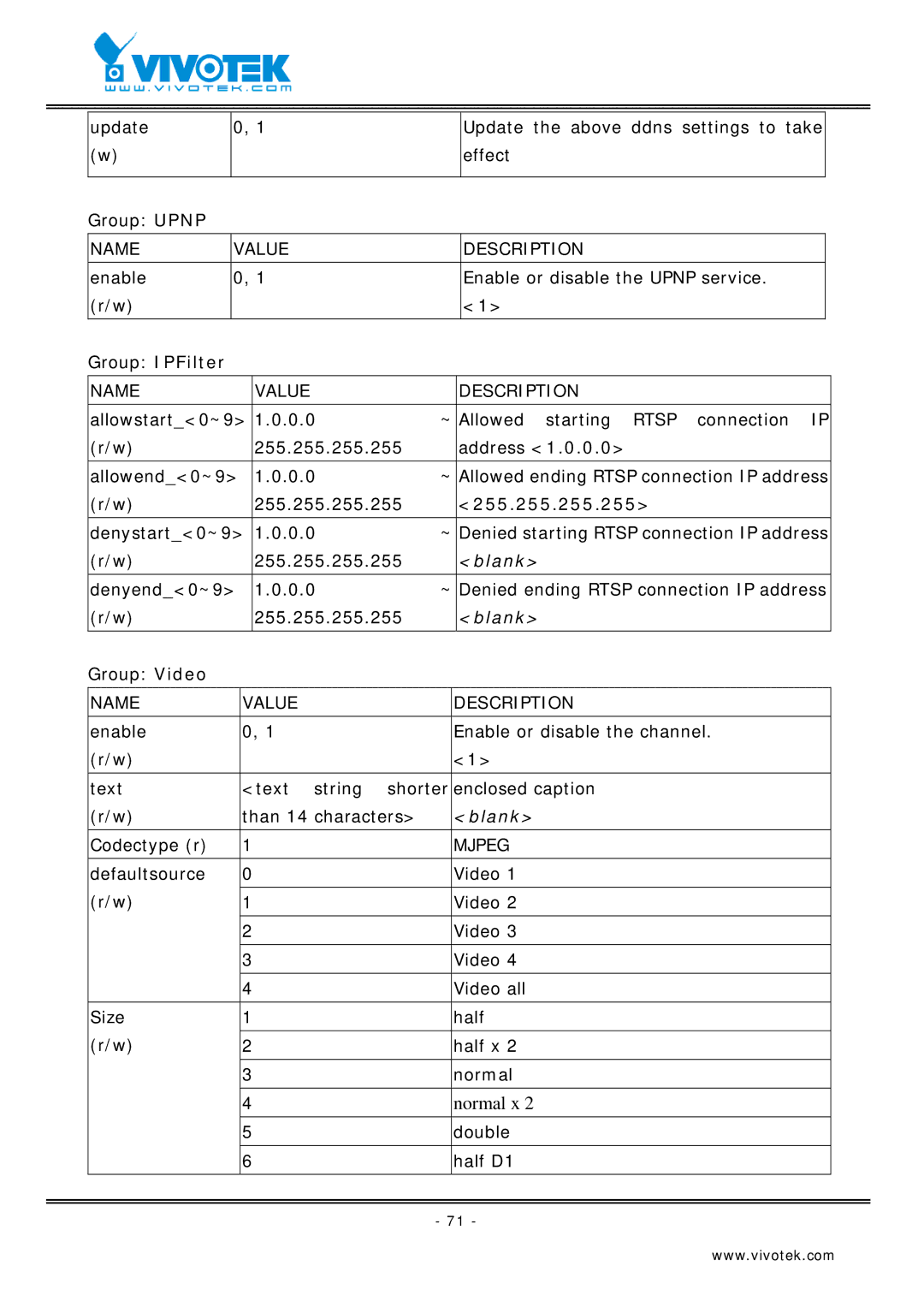 Vivotek VS2403 manual Group IPFilter, Address, 255.255.255.255 