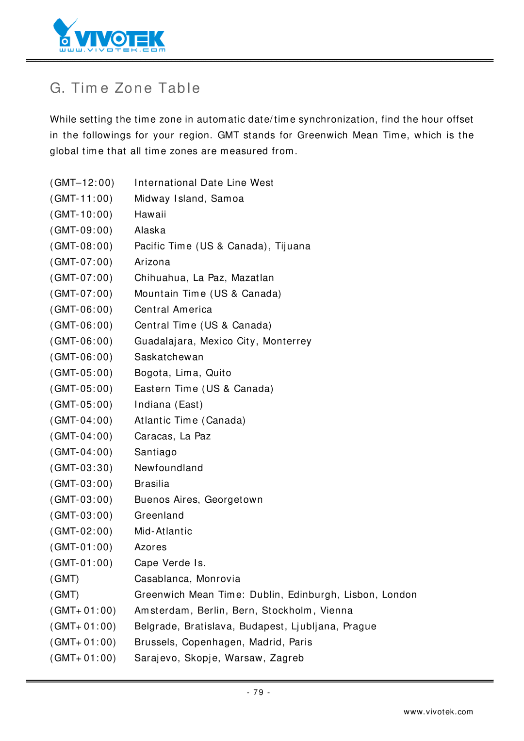 Vivotek VS2403 manual Time Zone Table 