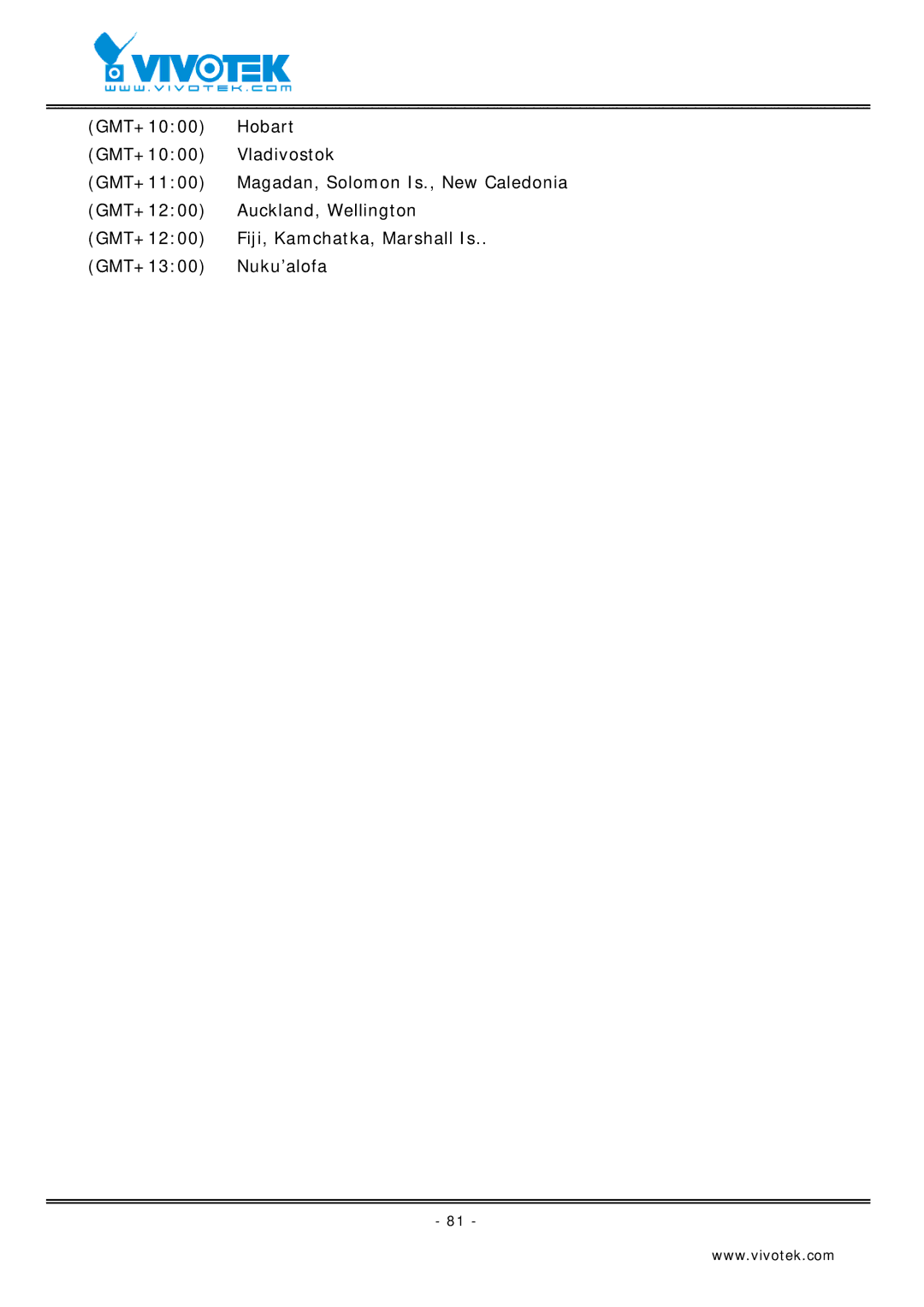 Vivotek VS2403 manual GMT+1000 Hobart Vladivostok GMT+1100 