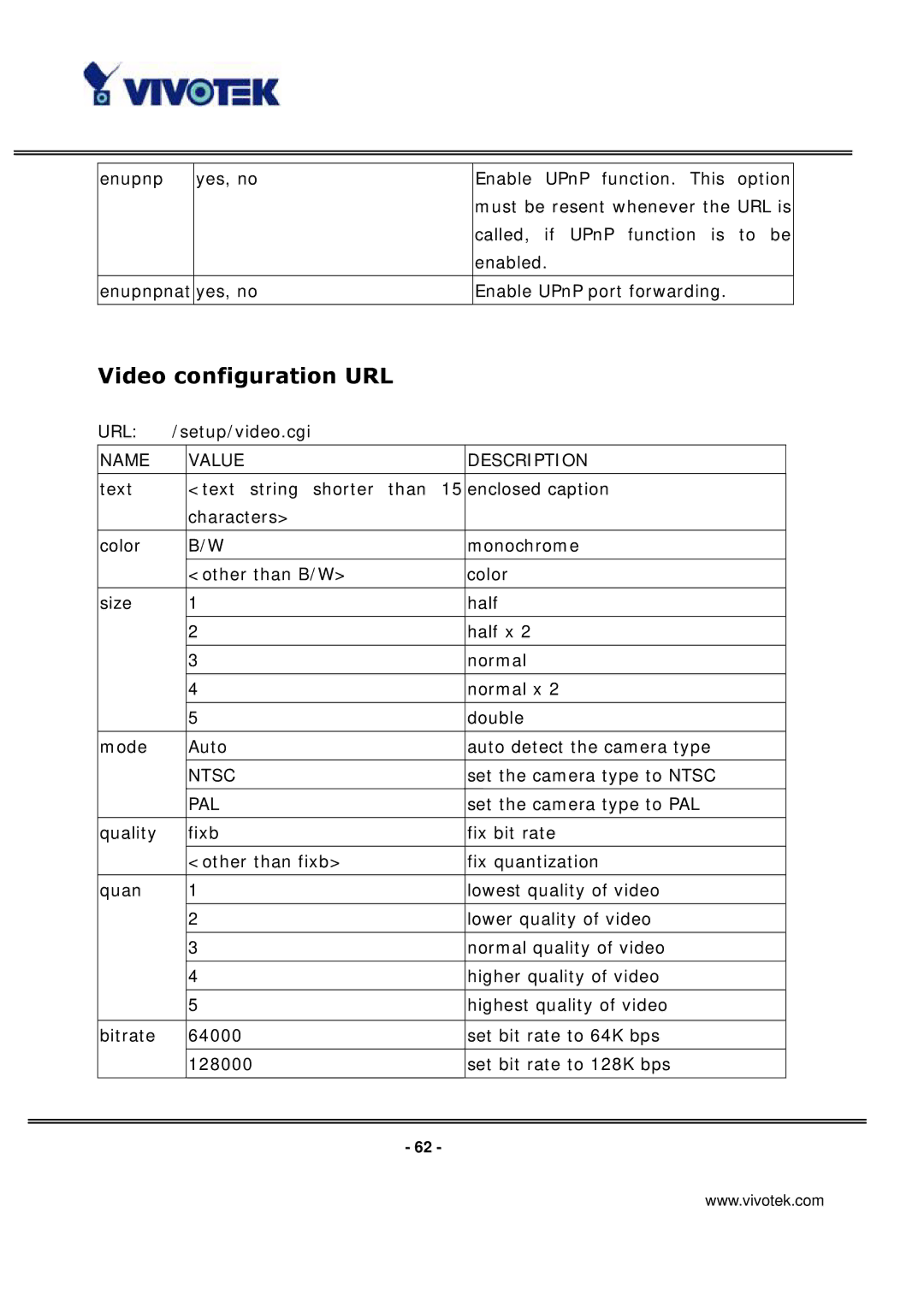 Vivotek VS3100P manual Video configuration URL, Pal 