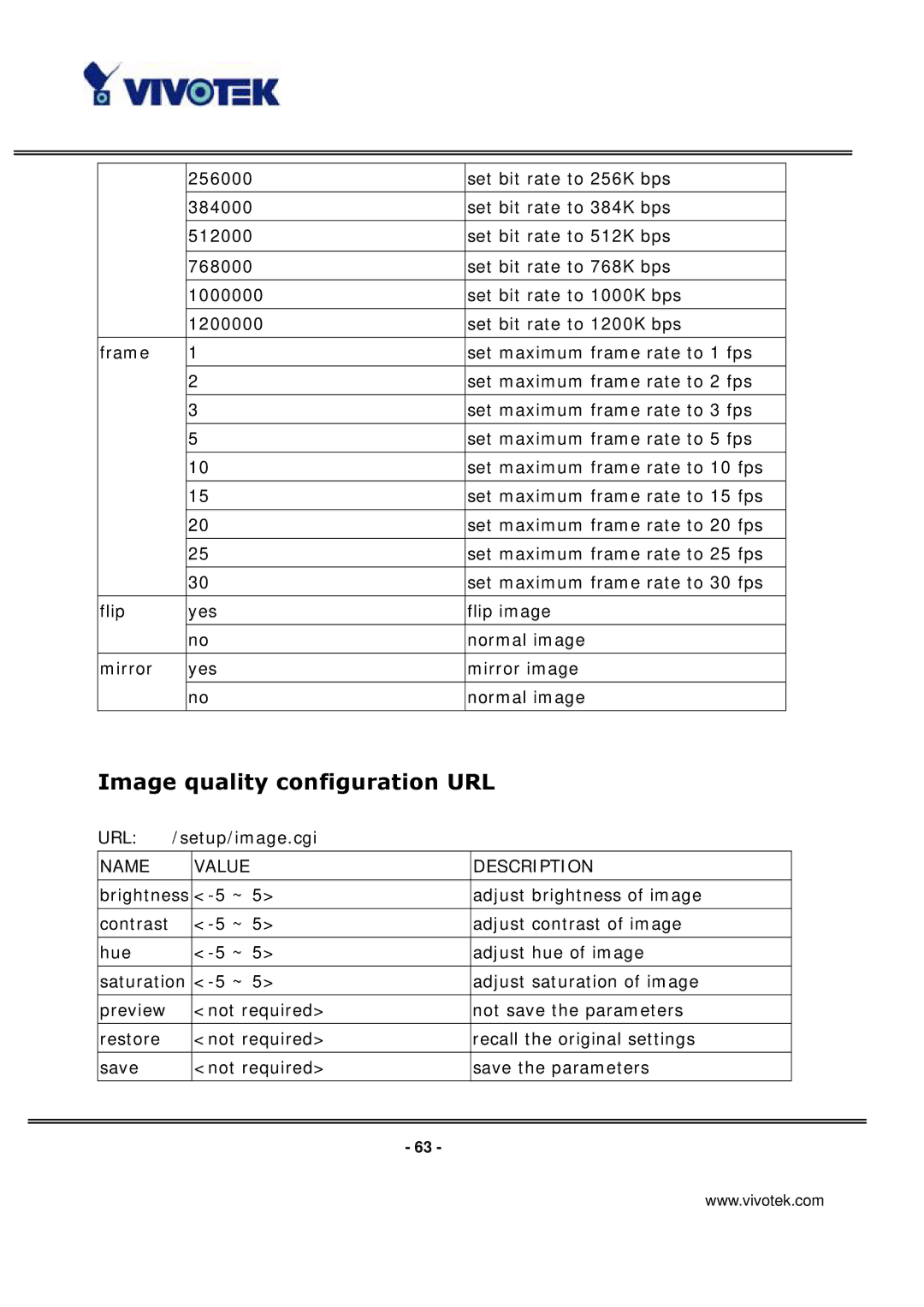 Vivotek VS3100P manual Image quality configuration URL 