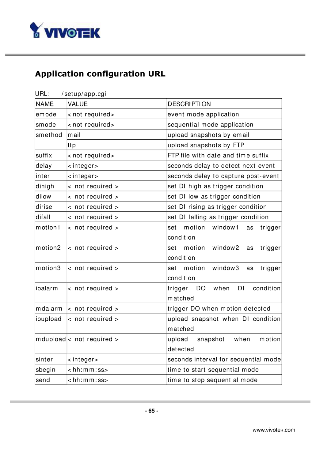 Vivotek VS3100P manual Application configuration URL 