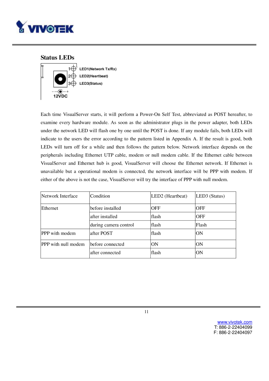 Vivotek VS3102 user manual Status LEDs 