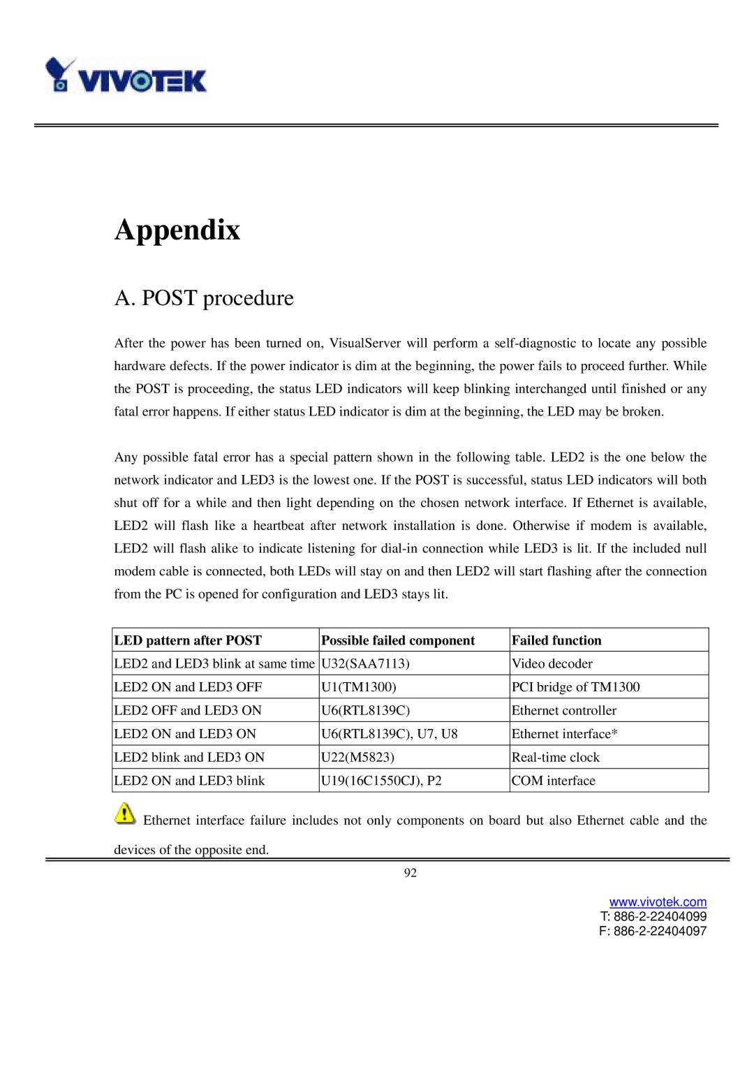 Vivotek VS3102 user manual Appendix, Post procedure 