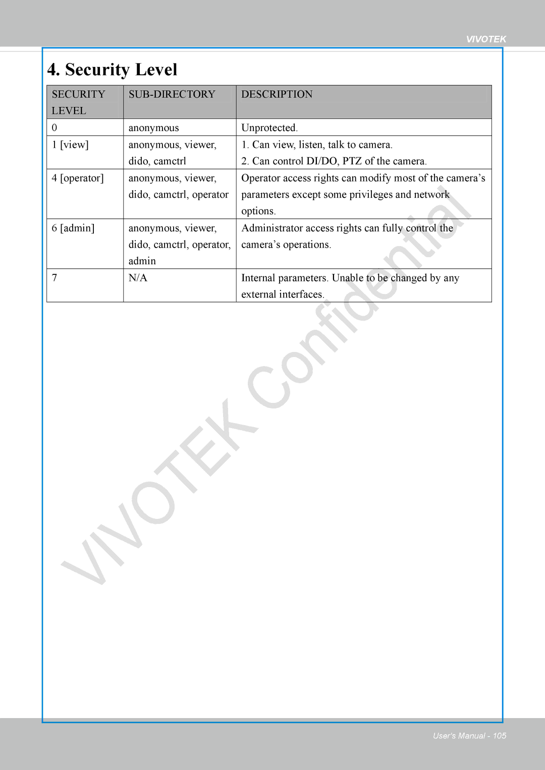 Vivotek VS8100 user manual Security Level 