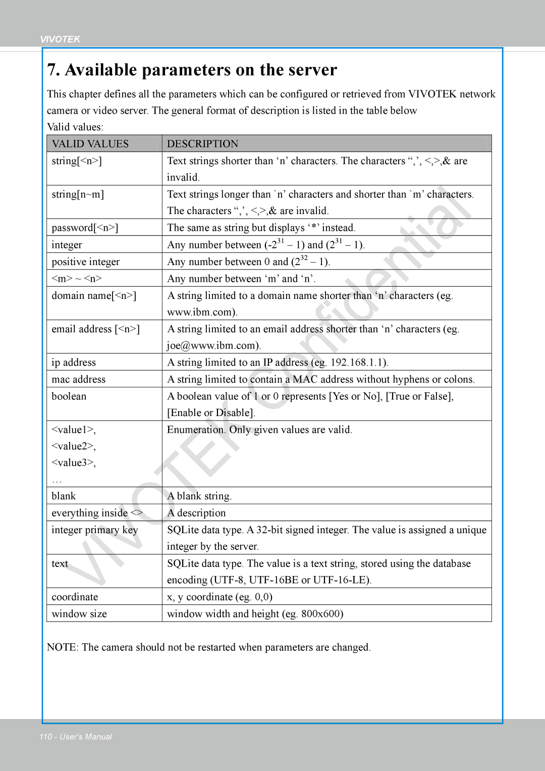 Vivotek VS8100 user manual Available parameters on the server 