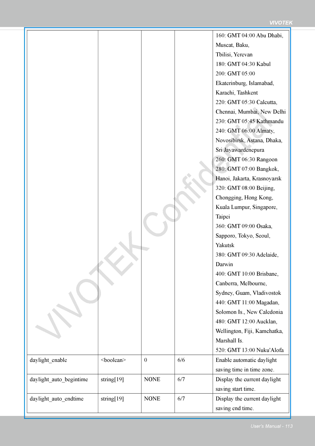 Vivotek VS8100 user manual None 