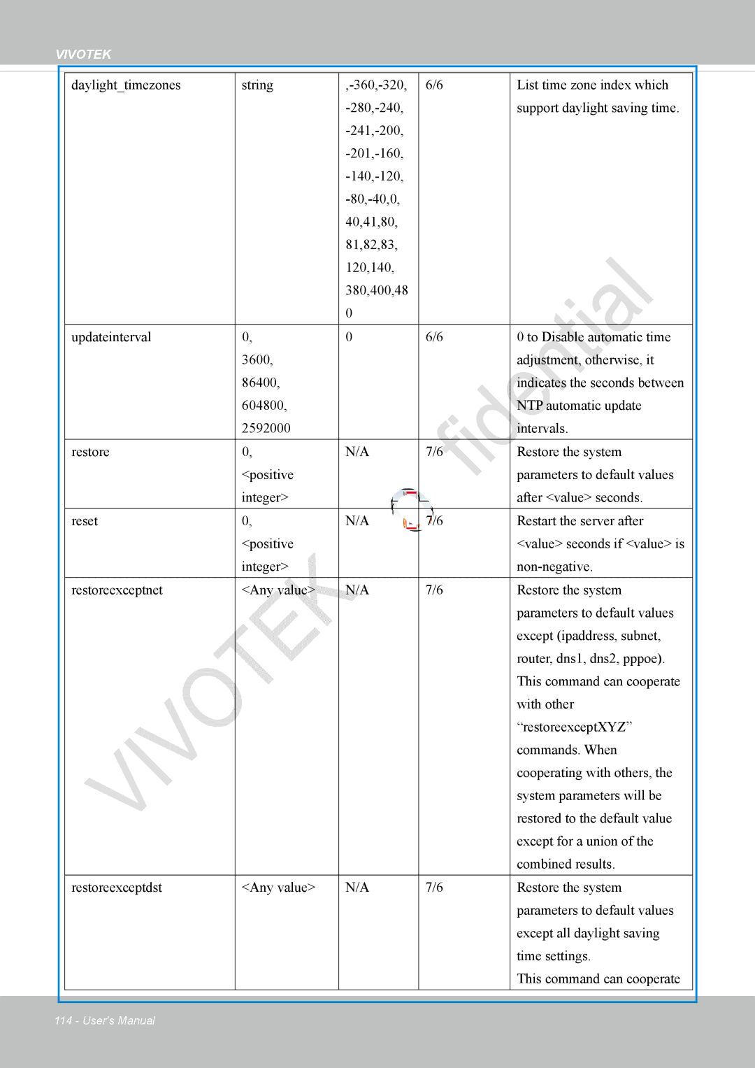 Vivotek VS8100 user manual Vivotek 