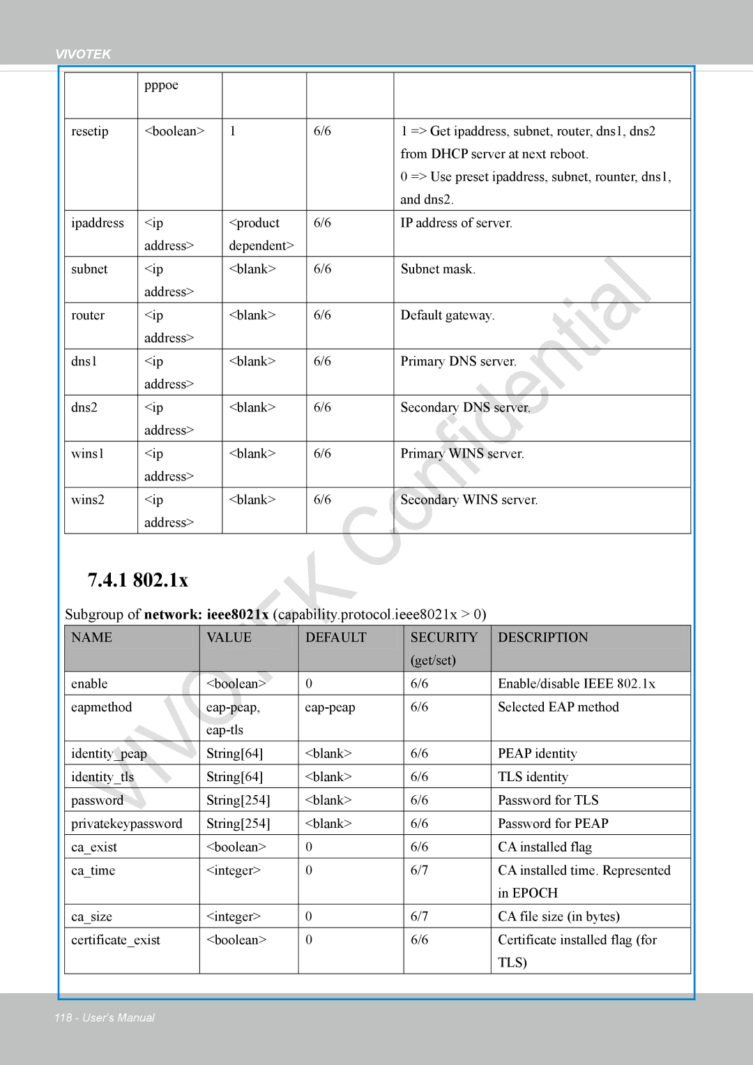 Vivotek VS8100 user manual Subgroup of network ieee8021x capability.protocol.ieee8021x, Tls 