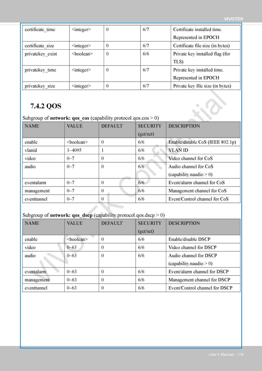 Vivotek VS8100 user manual Subgroup of network qoscos capability.protocol.qos.cos 