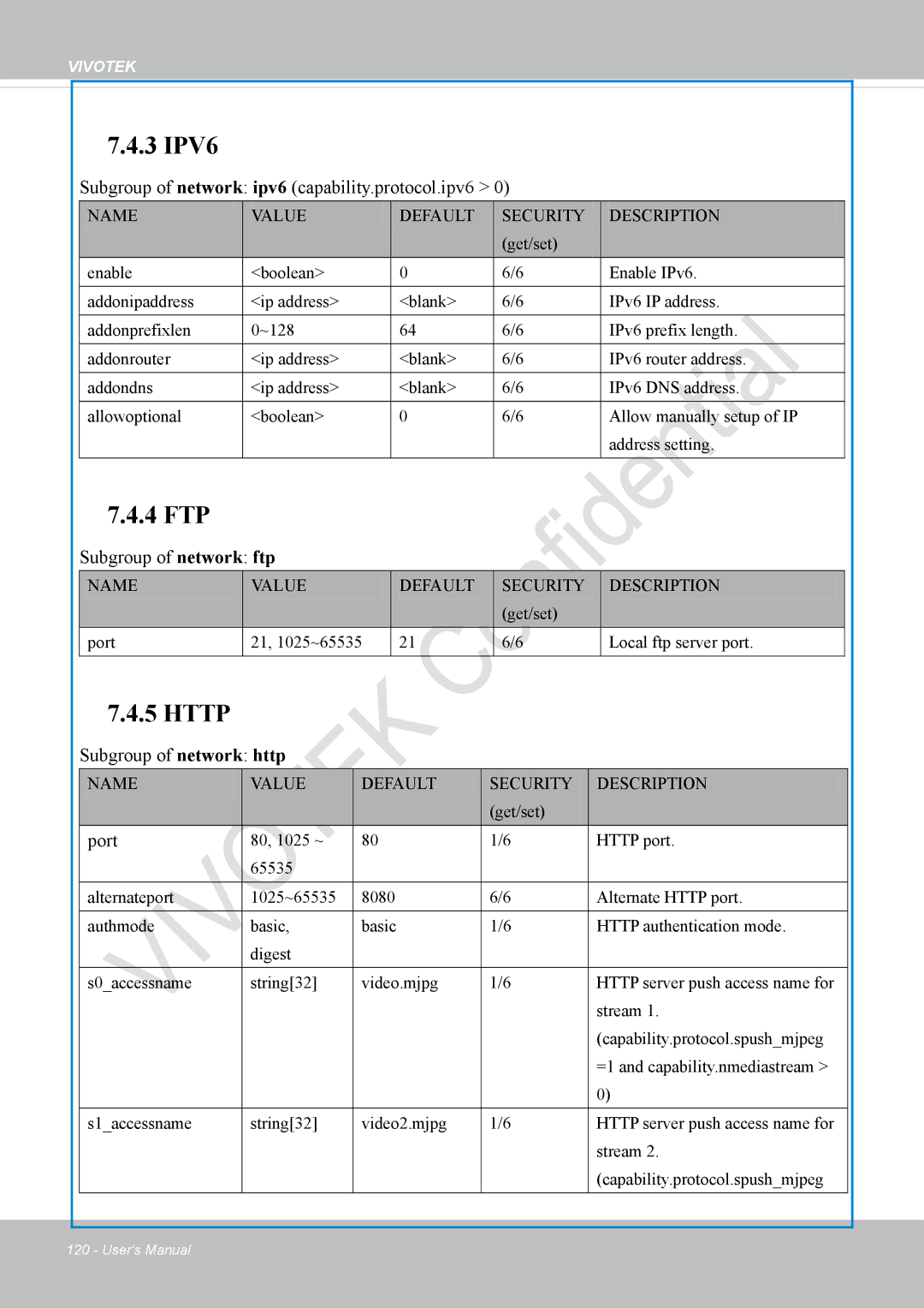 Vivotek VS8100 Subgroup of network ipv6 capability.protocol.ipv6, Subgroup of network ftp, Subgroup of network http, Port 