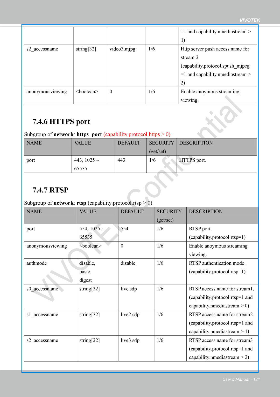 Vivotek VS8100 user manual Https port, Subgroup of network rtsp capability.protocol.rtsp 