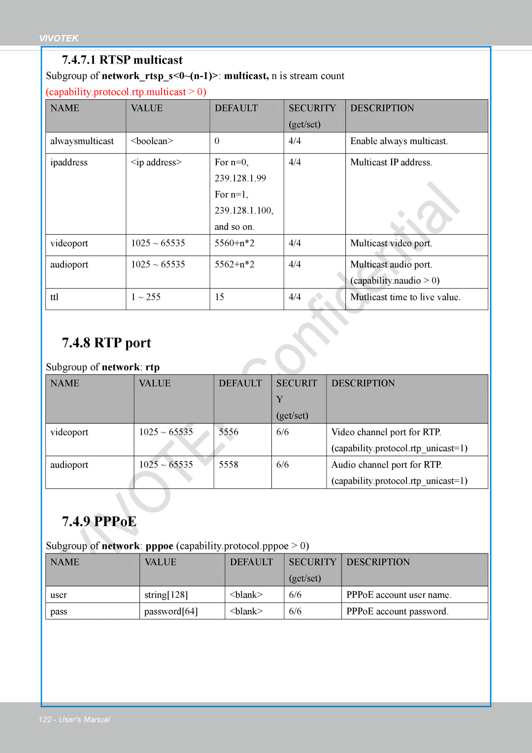 Vivotek VS8100 user manual Subgroup of network rtp, Subgroup of network pppoe capability.protocol.pppoe 