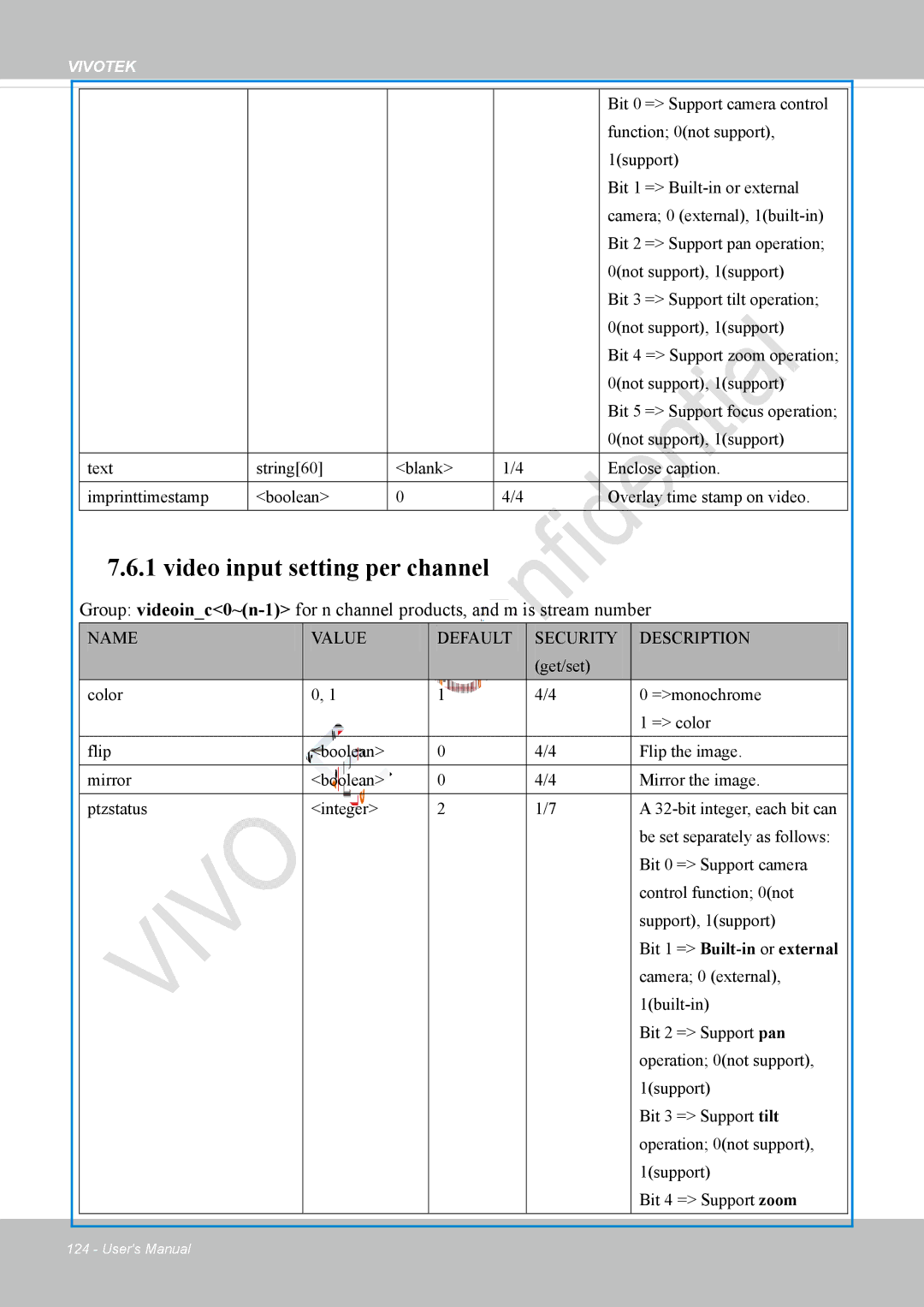 Vivotek VS8100 user manual Video input setting per channel 