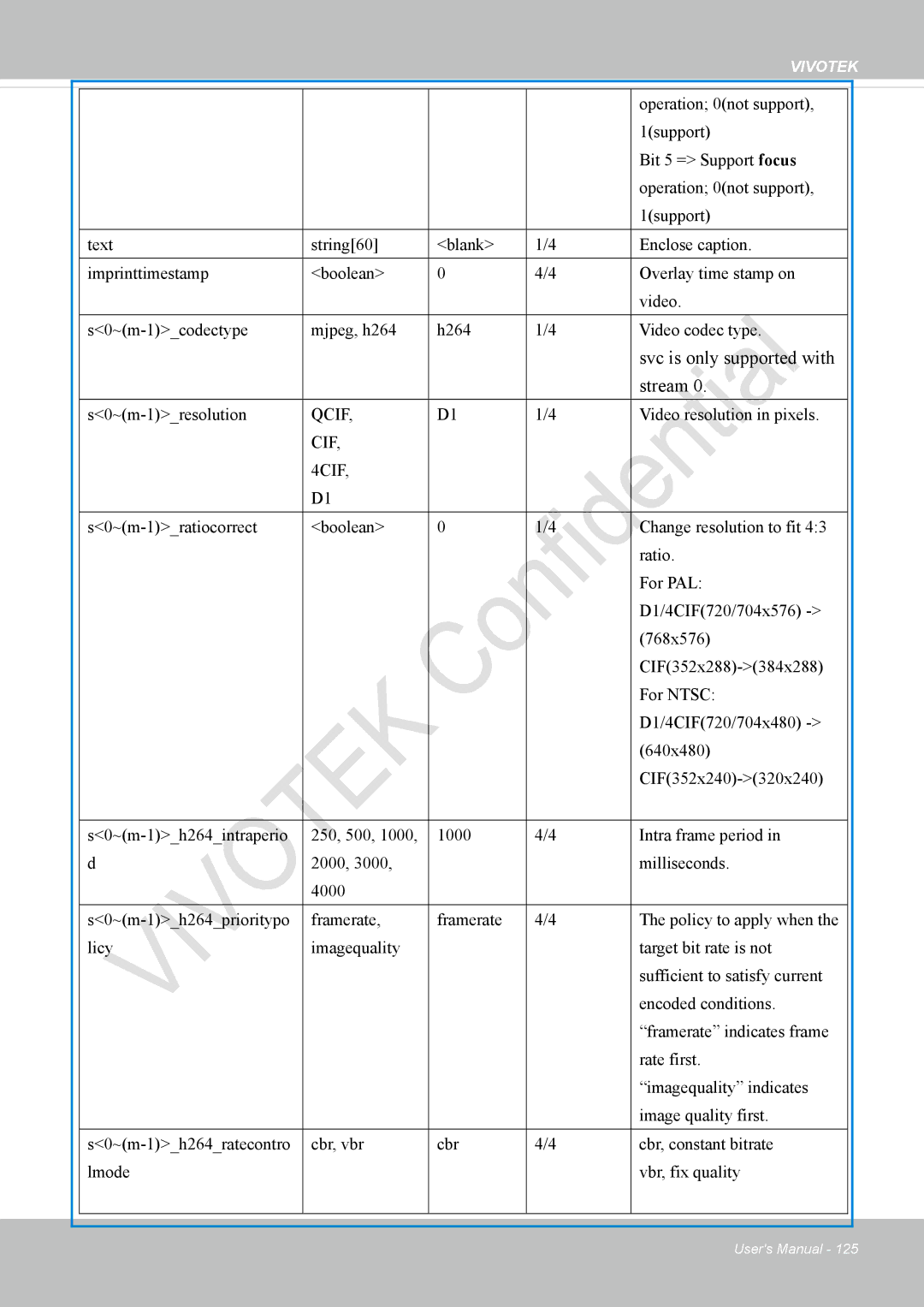 Vivotek VS8100 user manual Svc is only supported with Stream, CIF 4CIF 