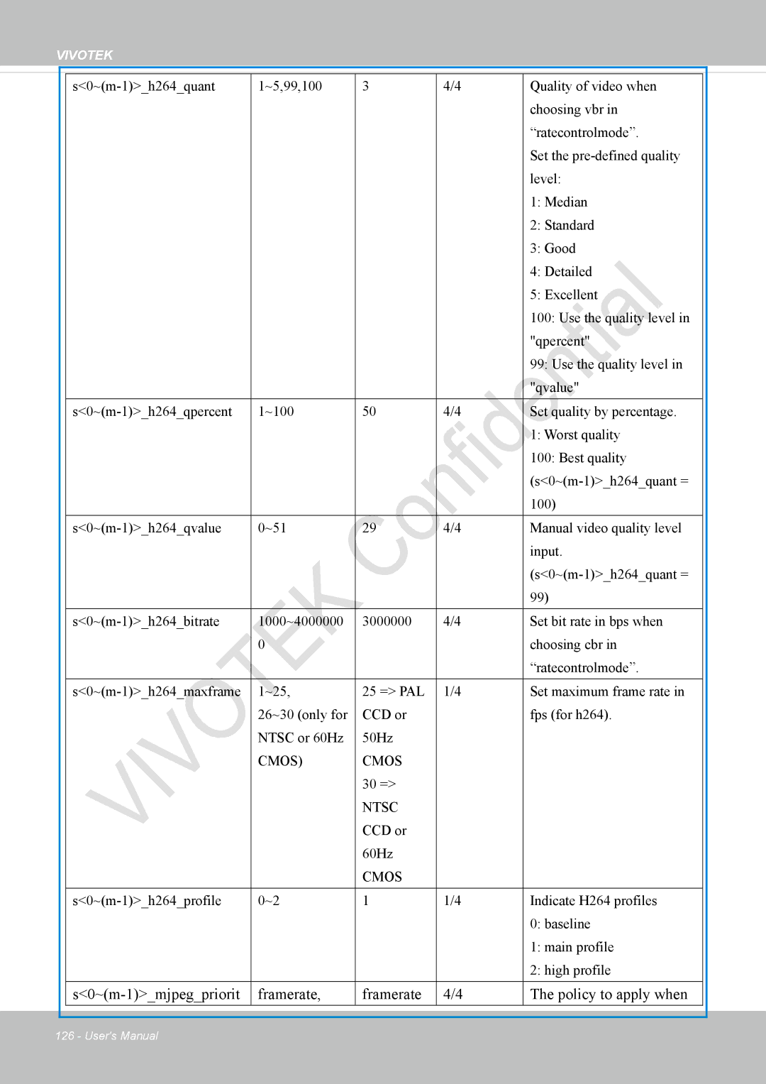 Vivotek VS8100 user manual S0~m-1mjpegpriorit Framerate Policy to apply when 