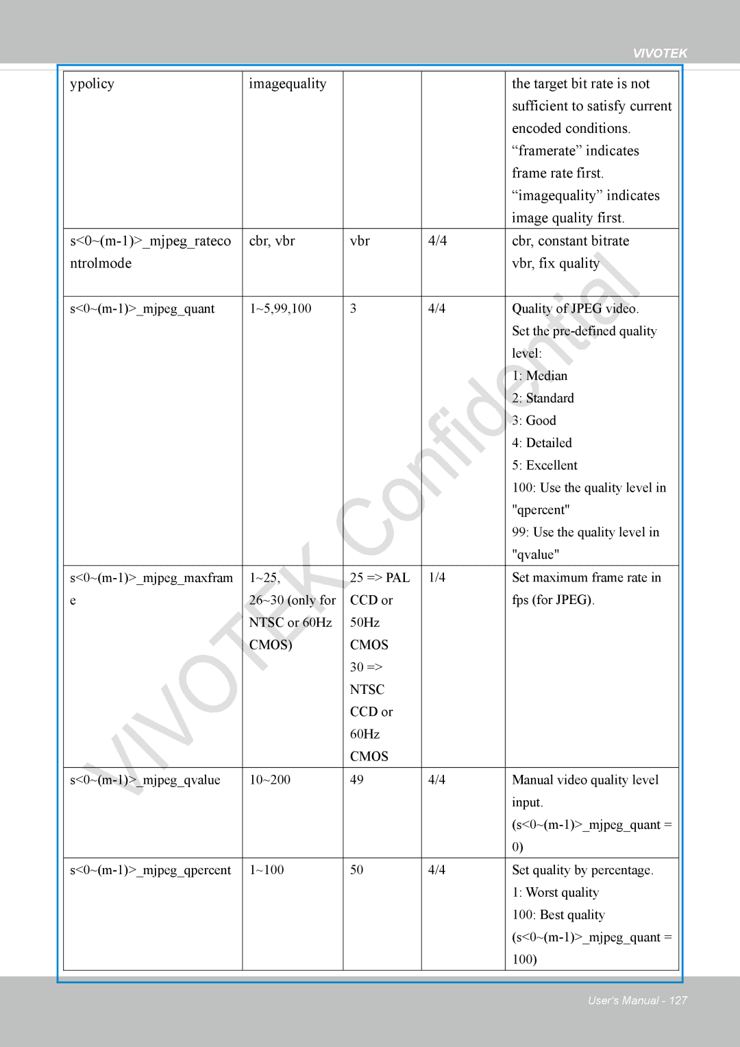 Vivotek VS8100 user manual Cmos 