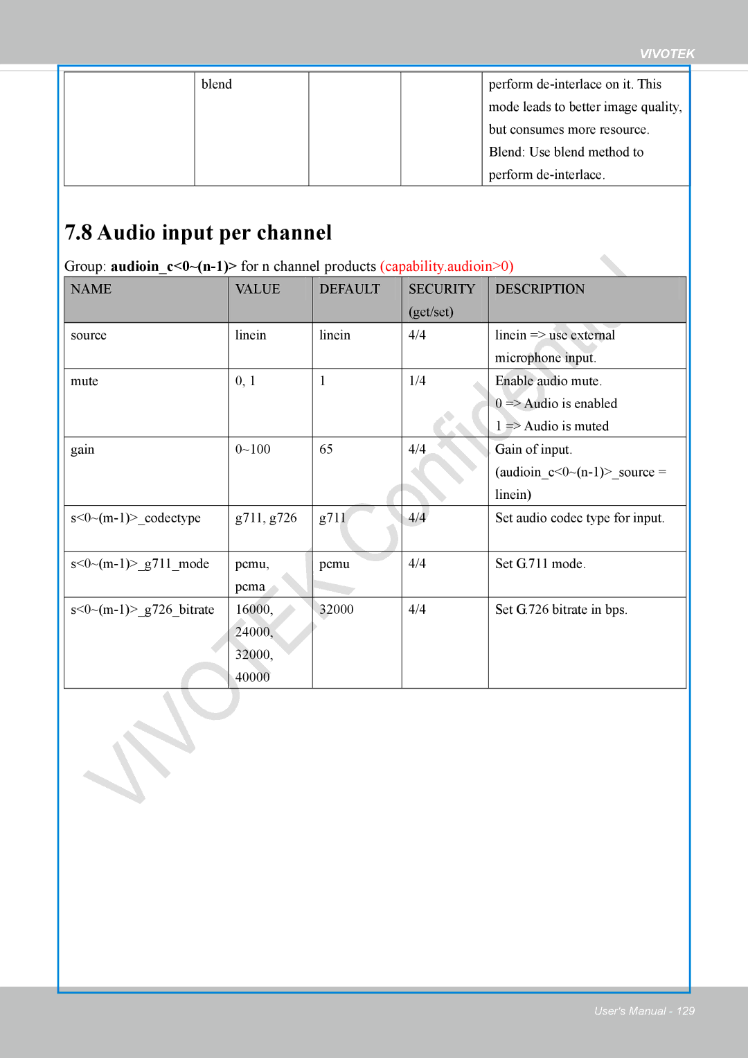 Vivotek VS8100 user manual Audio input per channel 