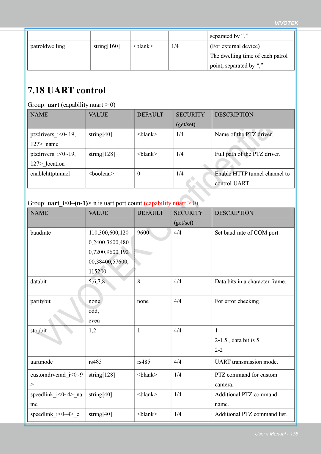 Vivotek VS8100 user manual Uart control, Group uart capability.nuart, Group uarti0~n-1n is uart port count capability.nuart 