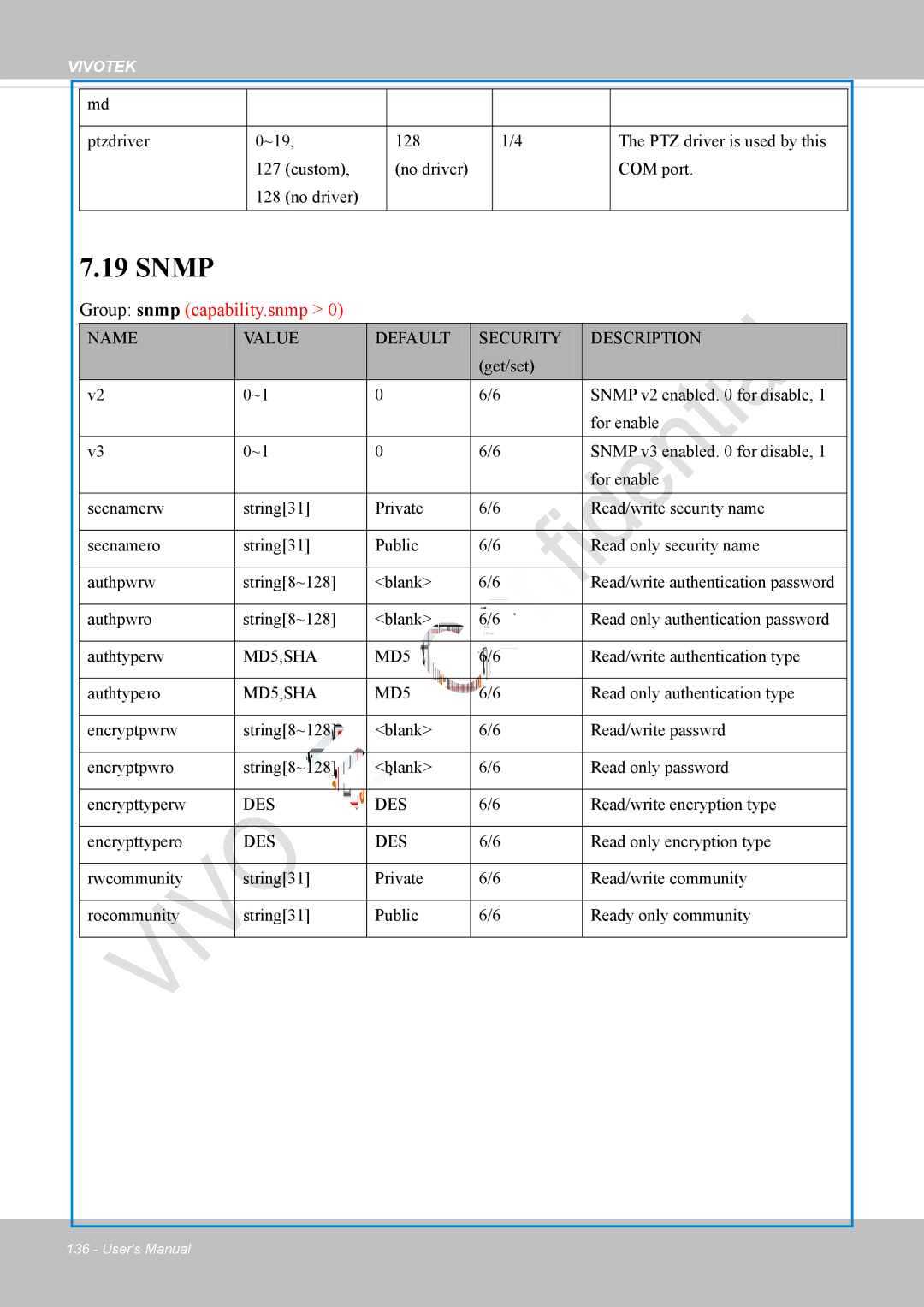 Vivotek VS8100 user manual Snmp, Group snmp capability.snmp 