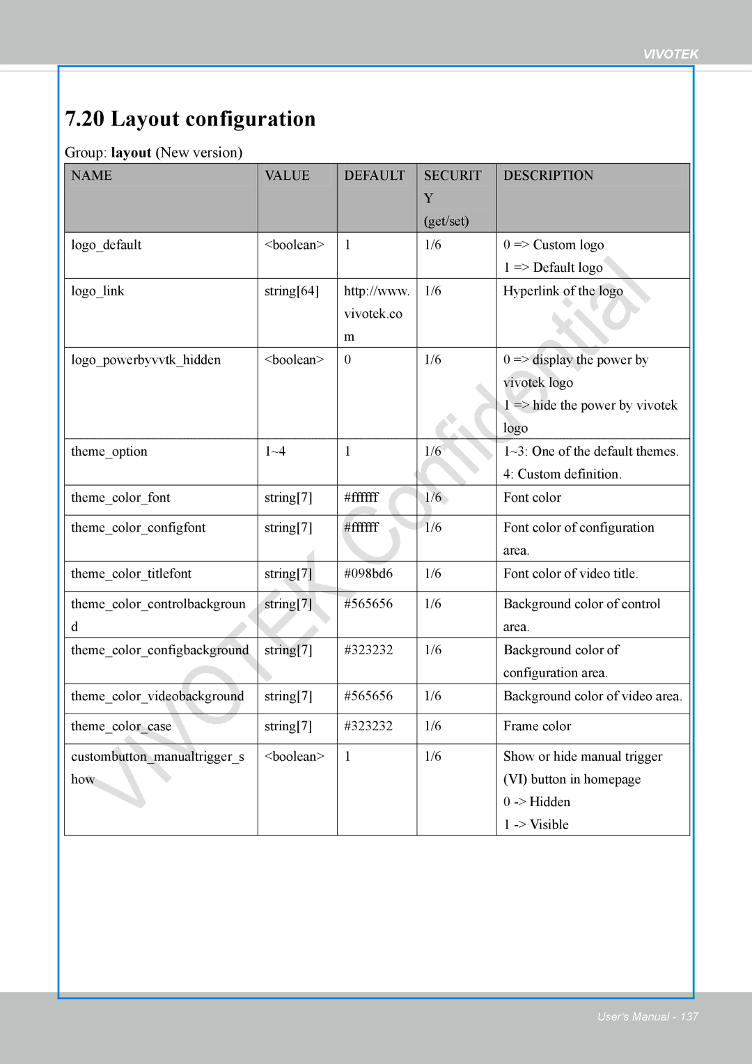 Vivotek VS8100 user manual Layout configuration, Group layout New version 